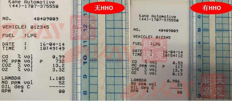 車用氫氧燃料機(jī)安裝前后尾氣排放測(cè)試