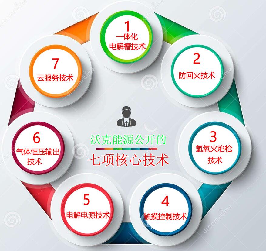 沃克氫氧機(jī)水焊機(jī)技術(shù)講解6：氣體穩(wěn)壓自適應(yīng)系統(tǒng)！