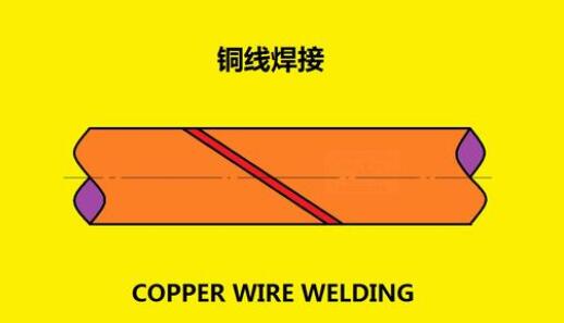 焊接銅線用什么焊接膏好？