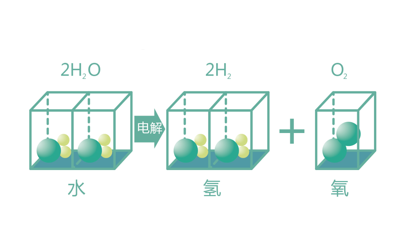 什么是水電解氫氧焊機？是用來做什么的?