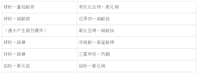 加熱時(shí)發(fā)生爆炸的混合物示例.png
