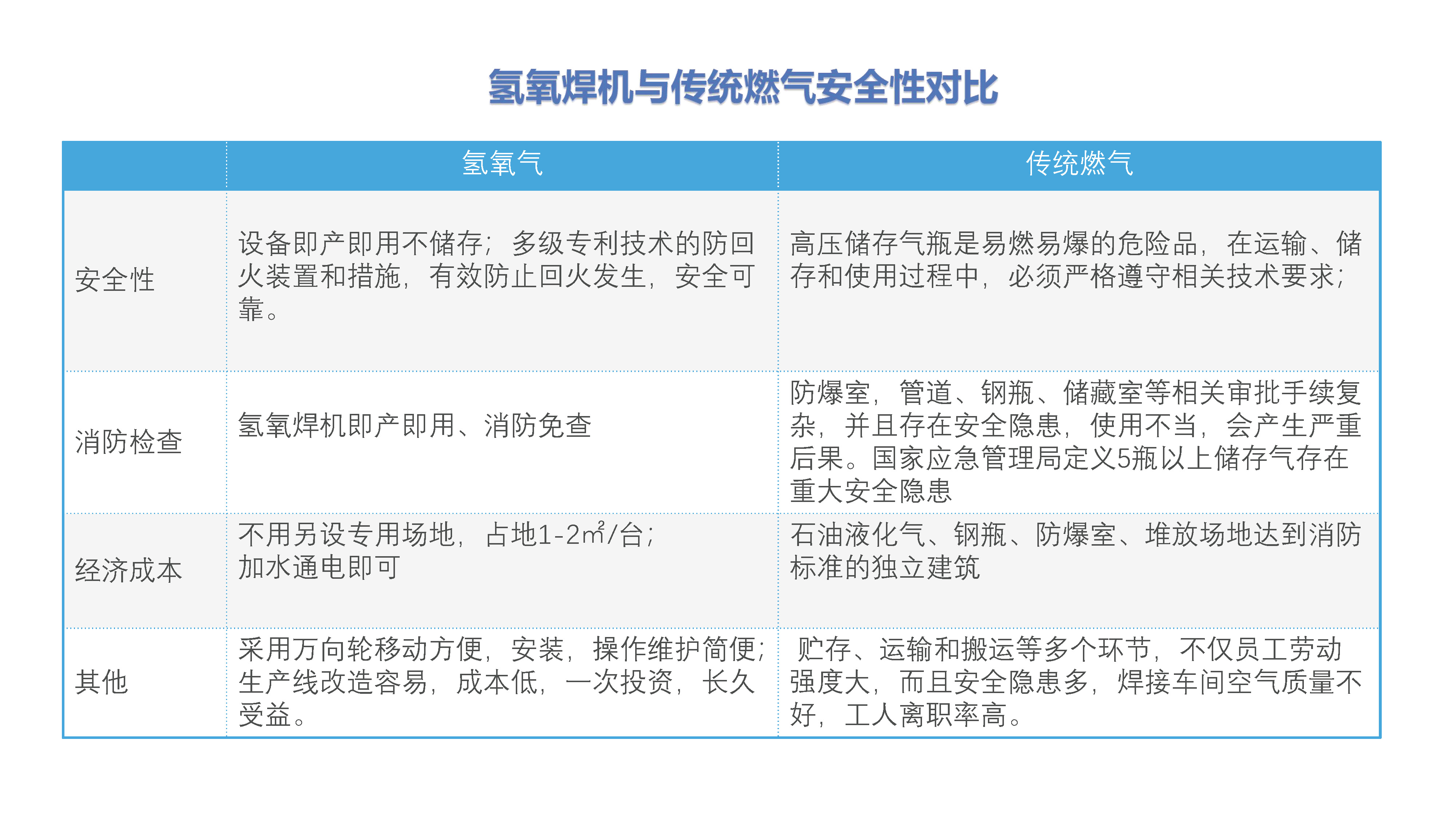 氫氧焊機-漆包線焊接 氫氧焊機-漆包線焊接