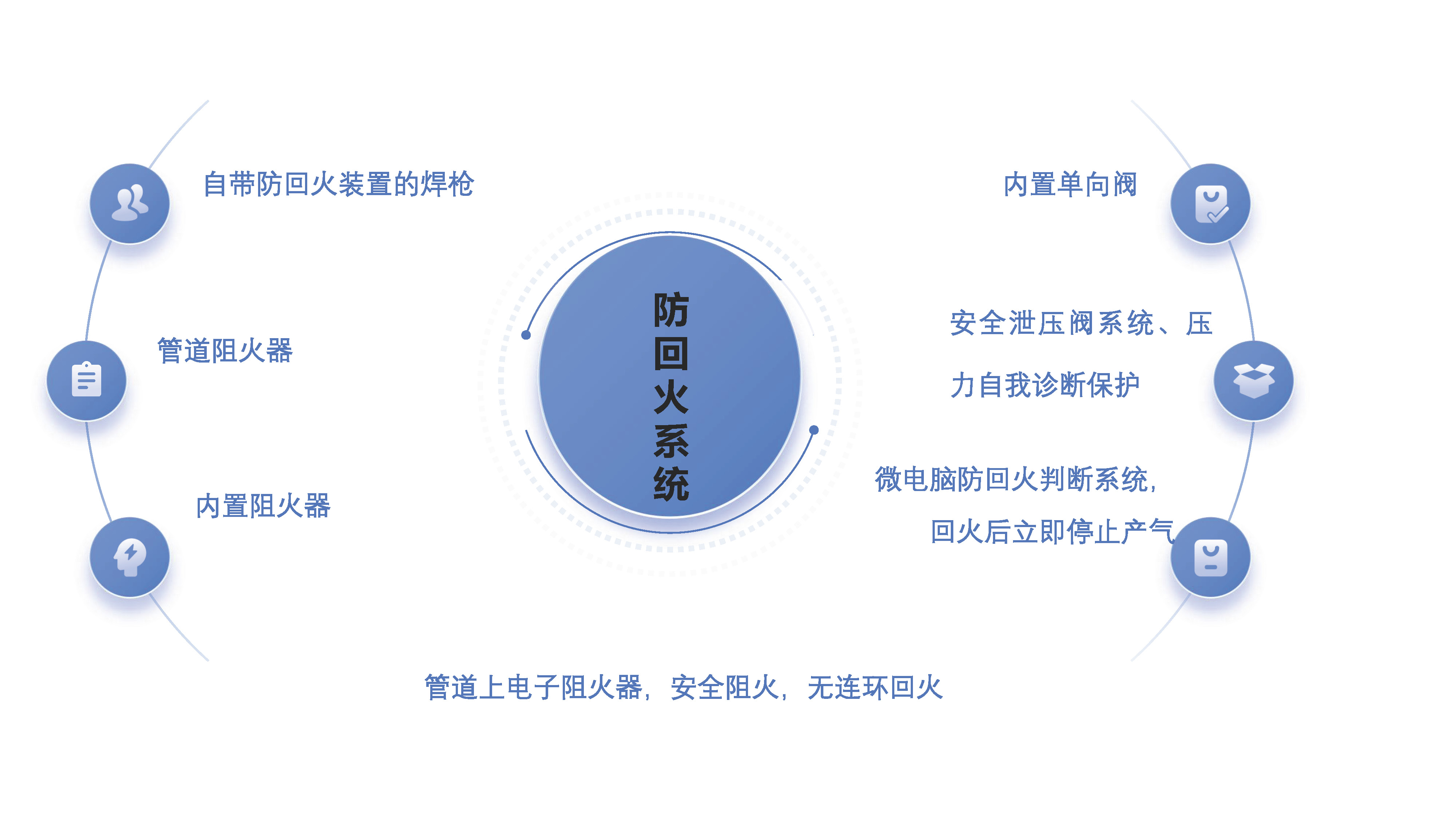 沃克能源氫氧焊機防回火裝置 沃克能源氫氧焊機防回火裝置