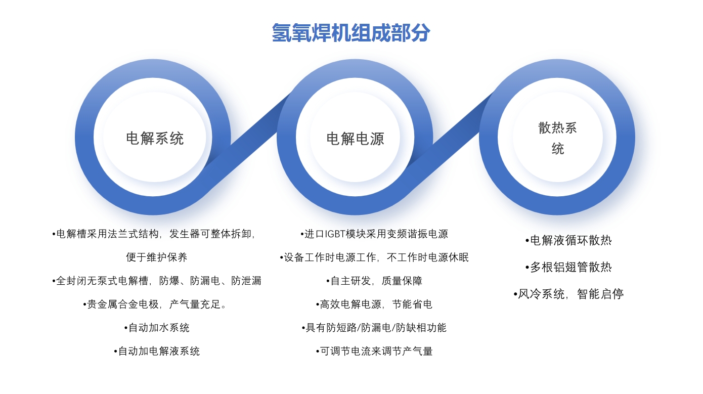 沃克能源氫氧機.png 沃克能源氫氧機.png
