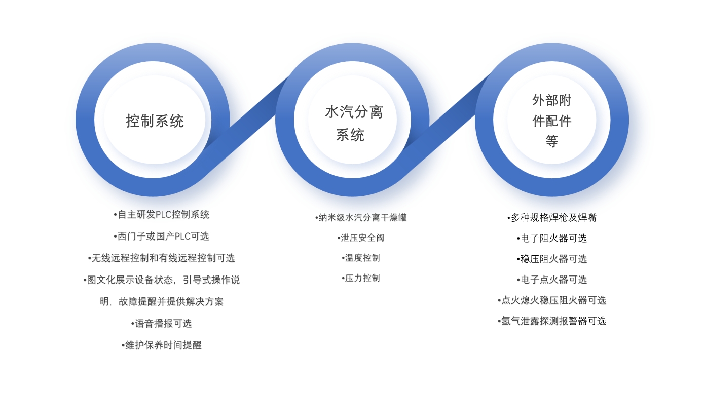 沃克能源氫氧機.png 沃克能源氫氧機.png