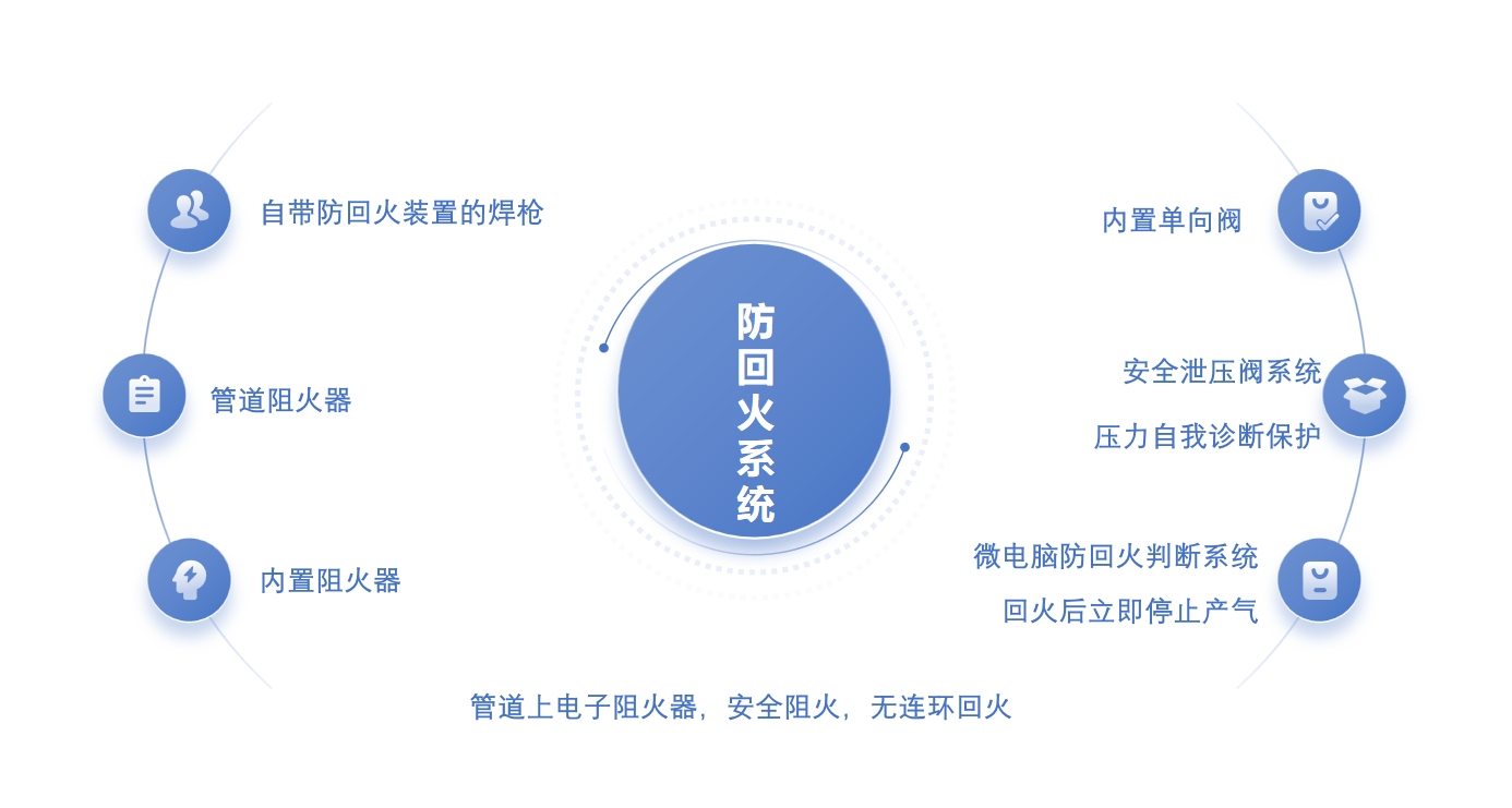 氫氧焊機防回火系統(tǒng) 氫氧焊機防回火系統(tǒng)