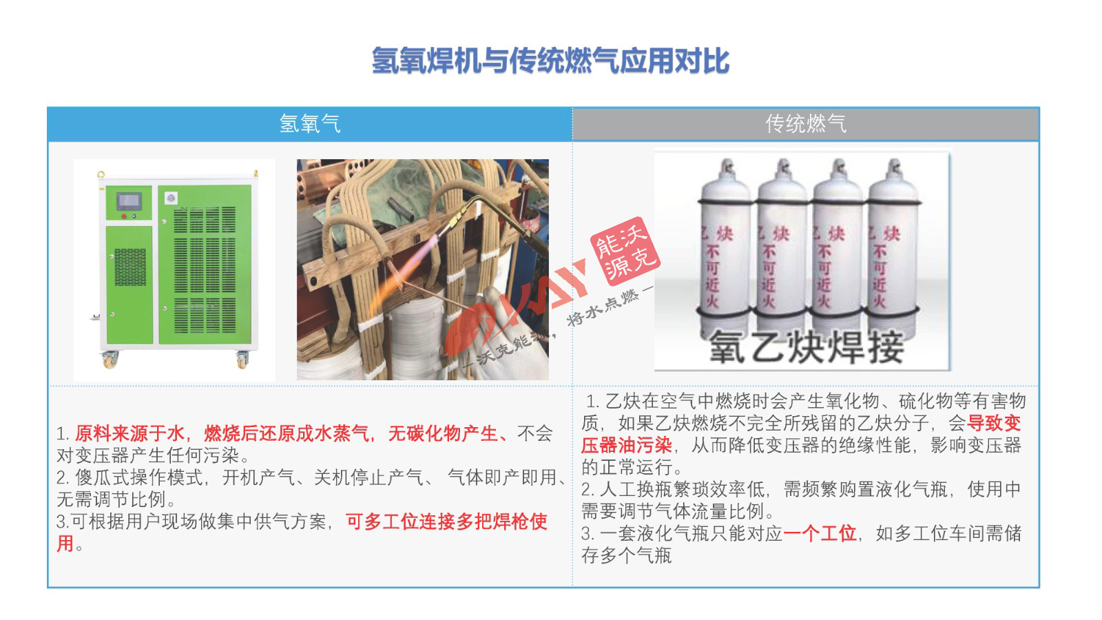 氫氧焊機(jī)遇傳統(tǒng)氣瓶對(duì)比.jpg