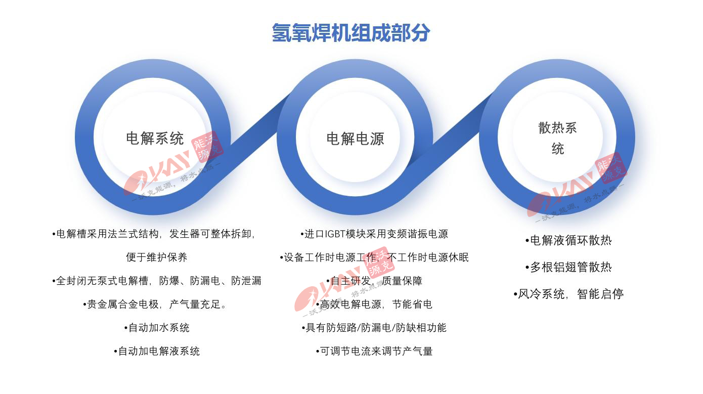 沃克能源氫氧焊機(jī).jpg