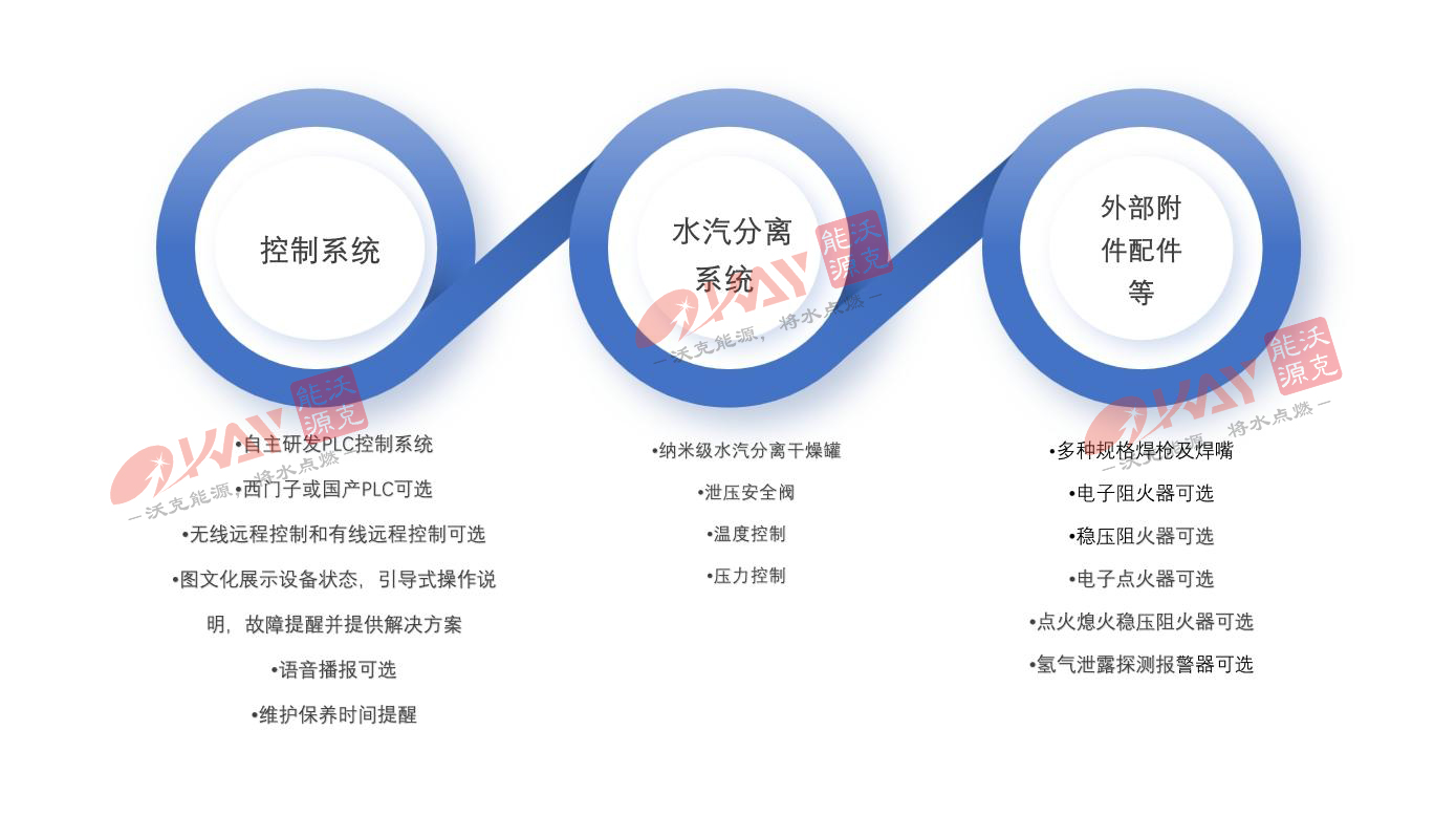 沃克能源氫氧焊機(jī).jpg