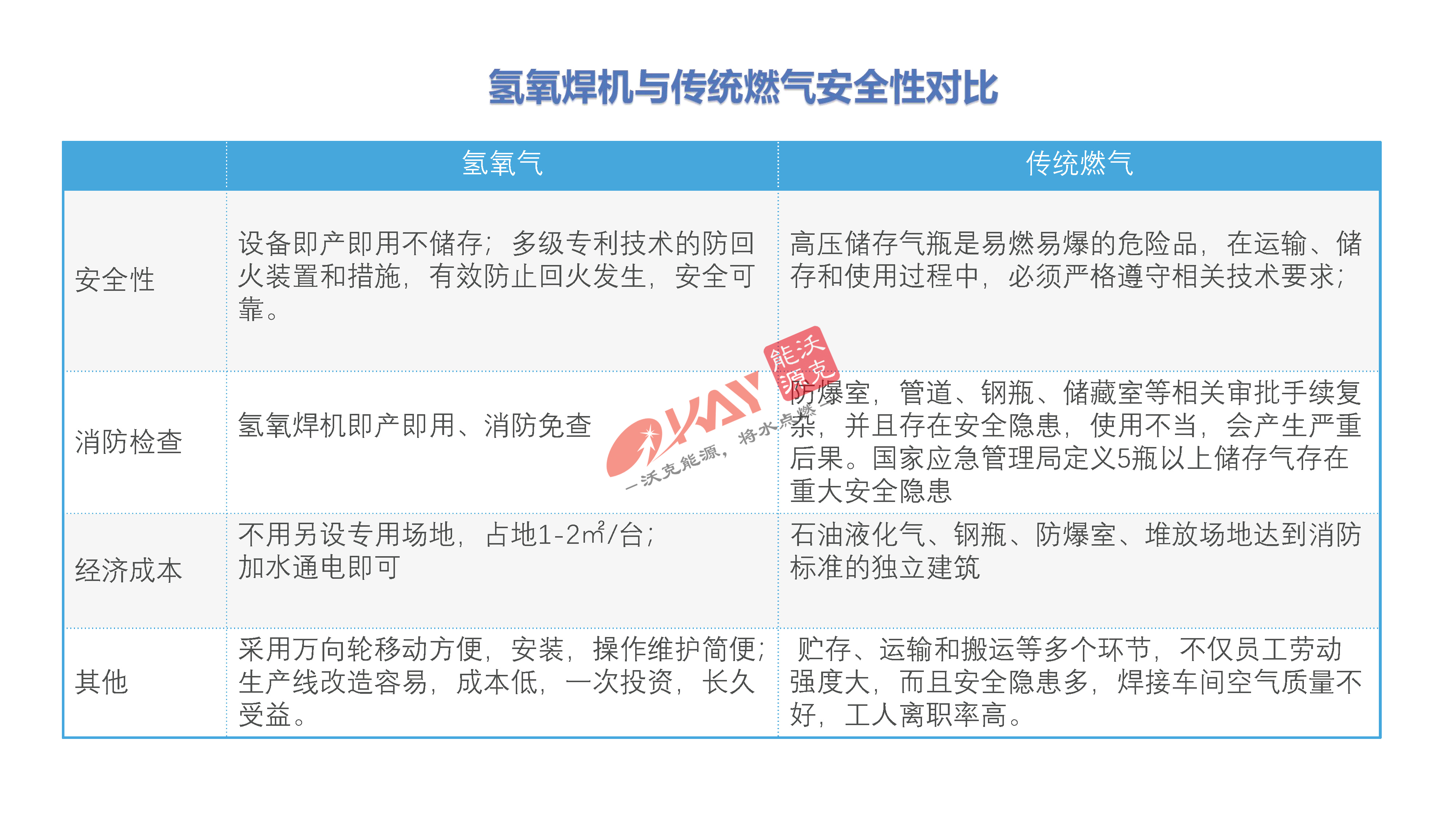 氫氧焊機(jī)-變壓器銅排焊接.jpg