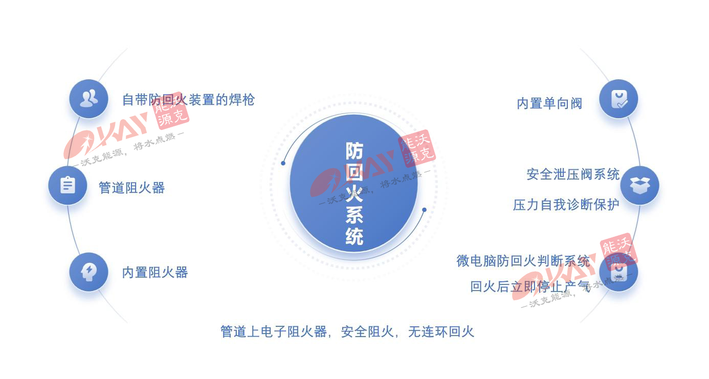 沃克能源氫氧焊機(jī)防回火系統(tǒng).jpg